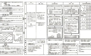 消費者の立場で行った開発事例-マッサージ機を品質工学で-