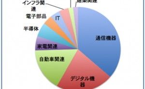 仕組みの見直しに成功する組織1 プロジェクト管理の仕組み （その25）