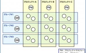 マトリクス体制での品質保証1 プロジェクト管理の仕組み （その30）