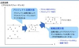 マトリクス体制での品質保証2 プロジェクト管理の仕組み （その31）