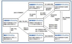 サブシステムの開発目標 プロジェクト管理の仕組み （その41）