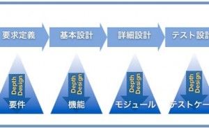 トレーサビリティの保証 プロジェクト管理の仕組み （その43）