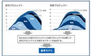 人的資源マネジメント：効率的で実践的な進捗管理とは（その4）