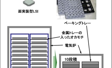 TRIZで数億円の効果! ベーキングトレイ開発の事例