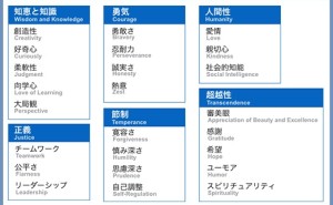 人的資源マネジメント:自分の「徳」を知って成果を出す(その1)