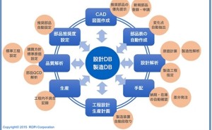 人的資源マネジメント:インダストリー4.0 を追いかけるその前に(その1)