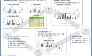 人的資源マネジメント:インダストリー4.0 を追いかけるその前に（その3）