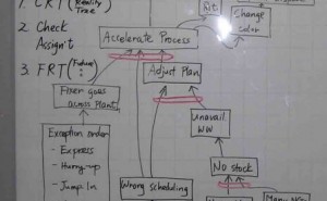 制約論理の思考プロセスを活用して問題点を共有