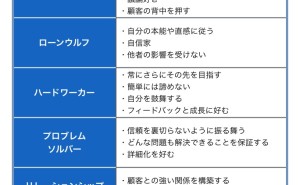 人的資源マネジメント:ソリューション営業の先にあるもとは