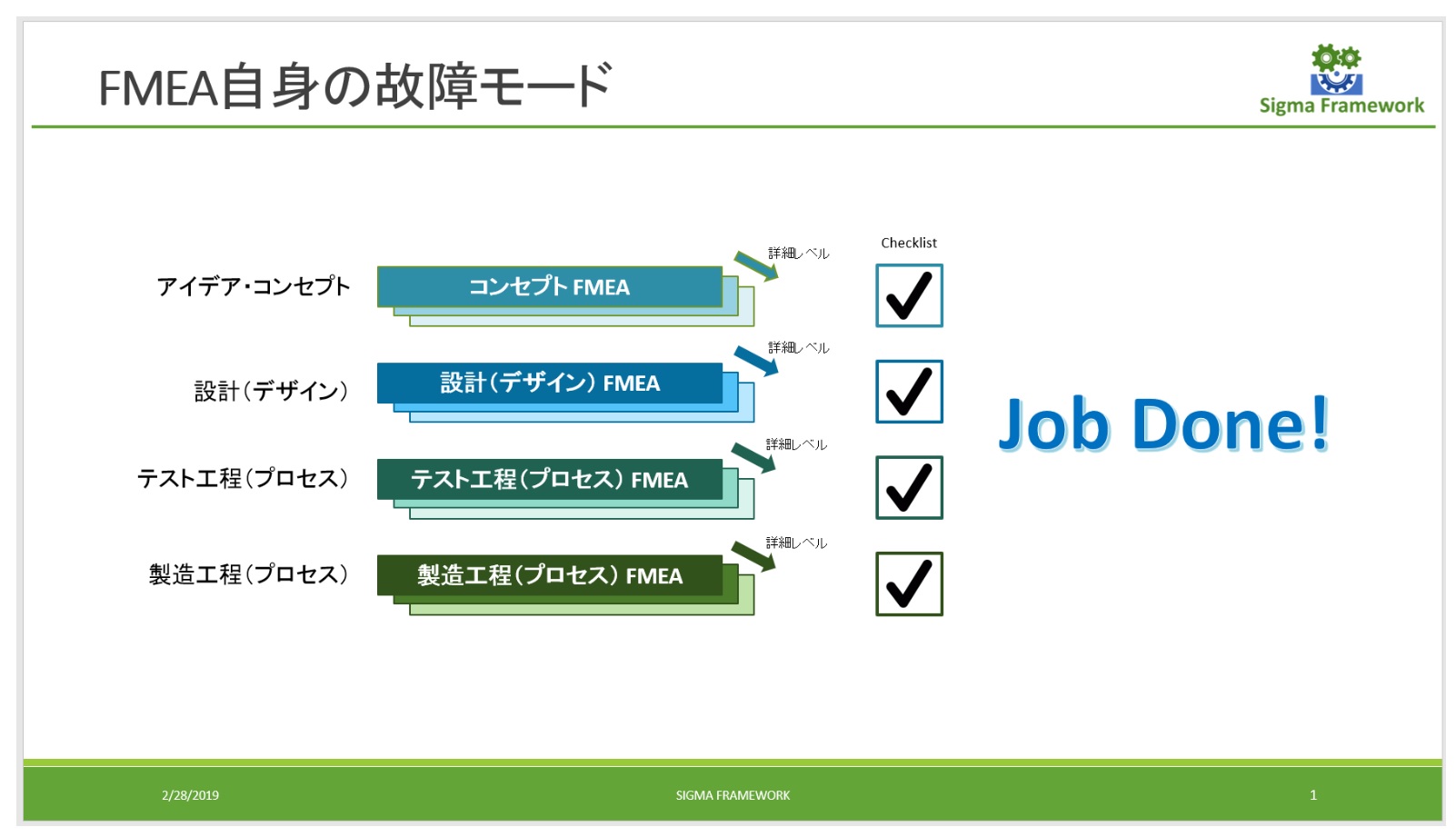 ＦＭＥＡ自身の故障モード