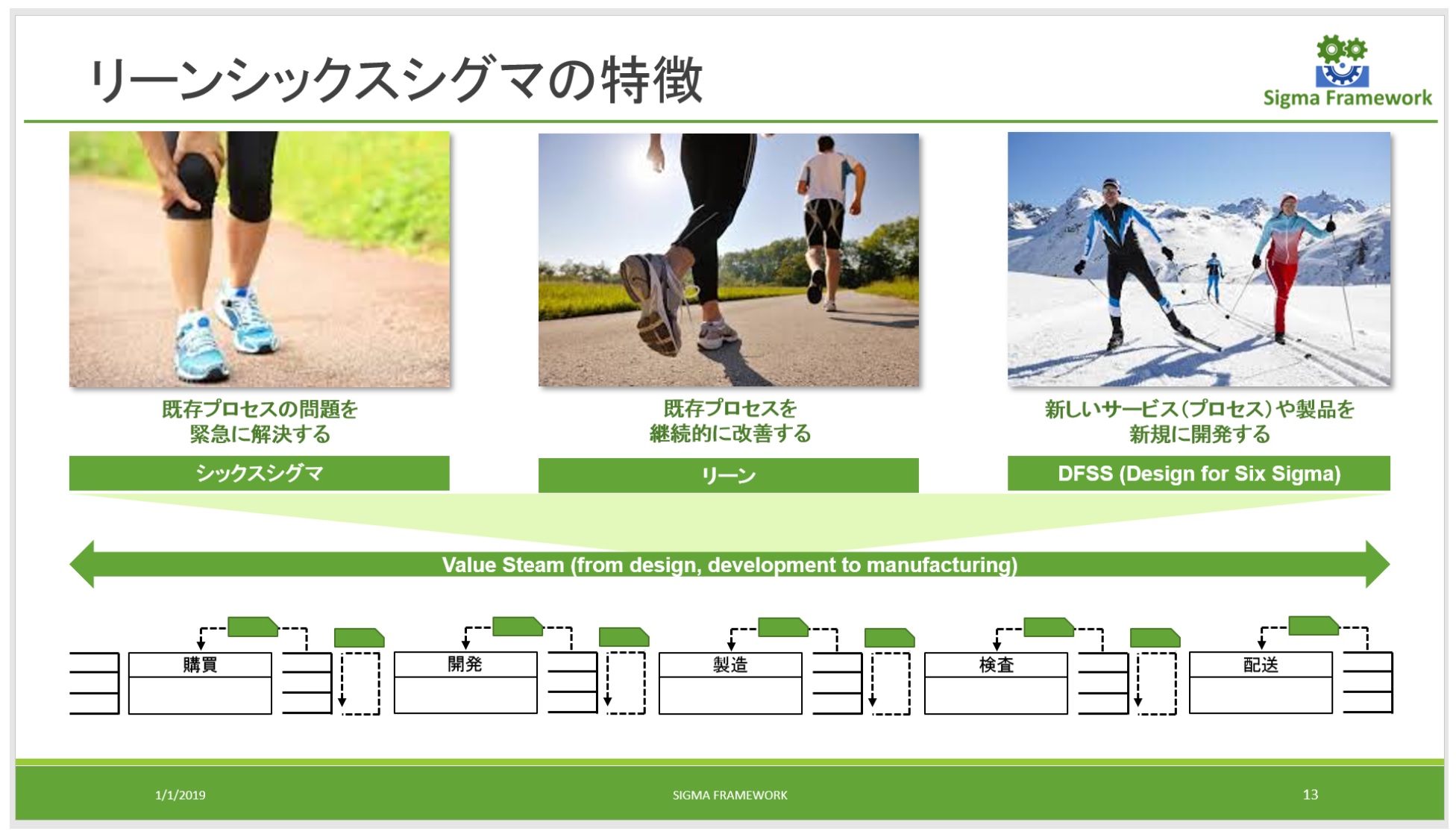 リーンシックスシグマ、リーンは東洋思想、シックスシグマは西洋思想