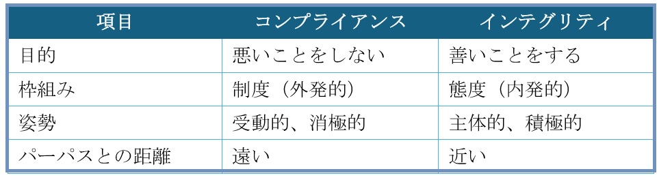 技術者倫理教育で実現する組織の価値向上（その３）京セラフィロソフィから学ぶエシックス経営