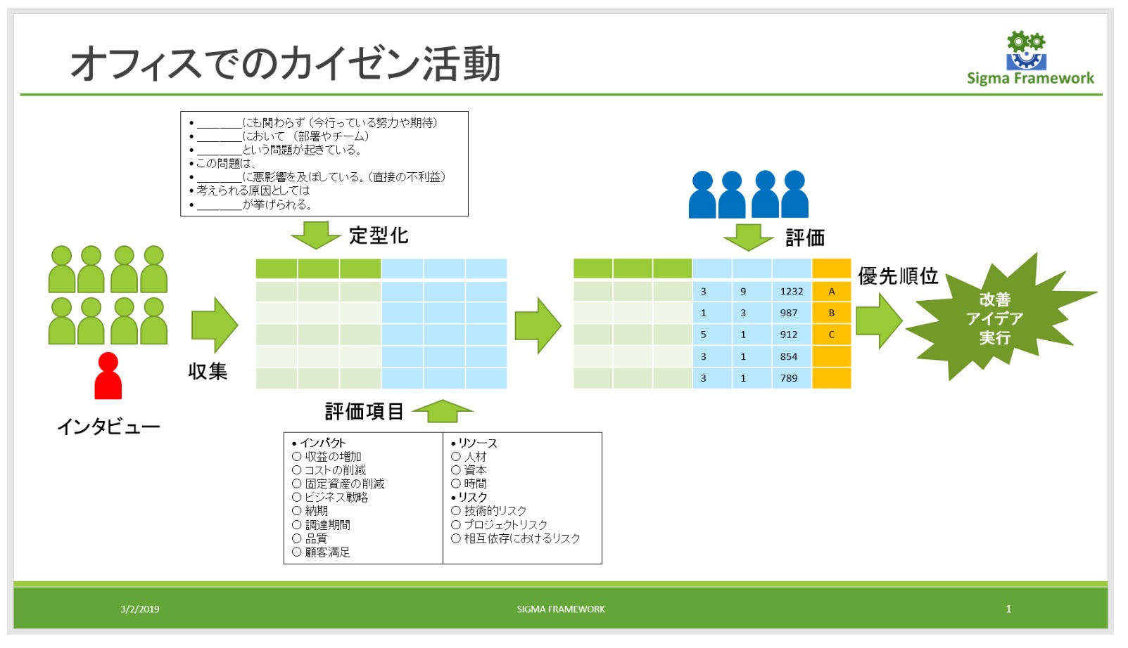 改善対象が分かりにくいオフィスでのカイゼン活動、その進め方とは