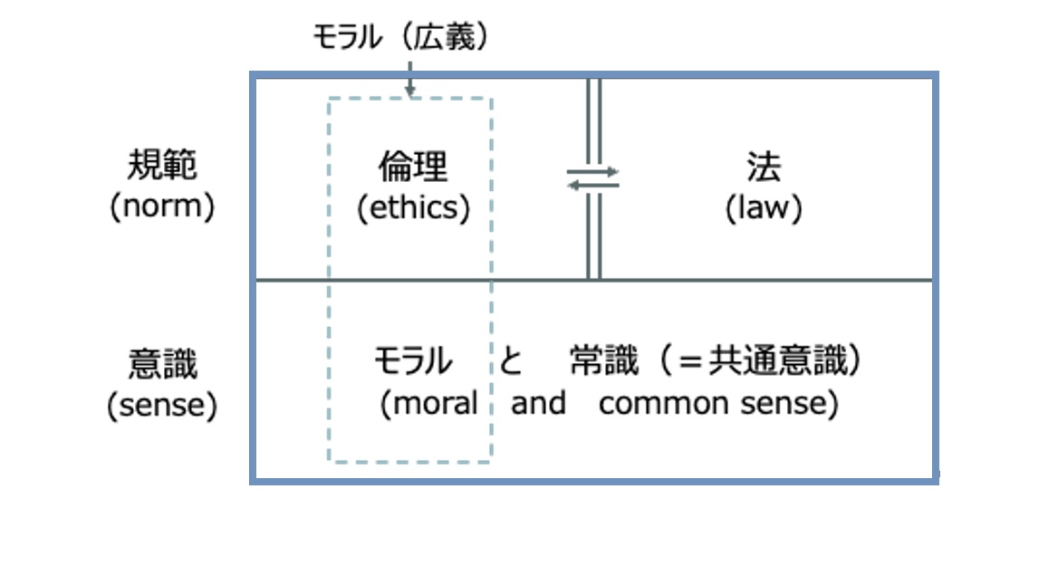 技術者倫理教育で実現する組織の価値向上（その1）技術者倫理が注目される背景とは