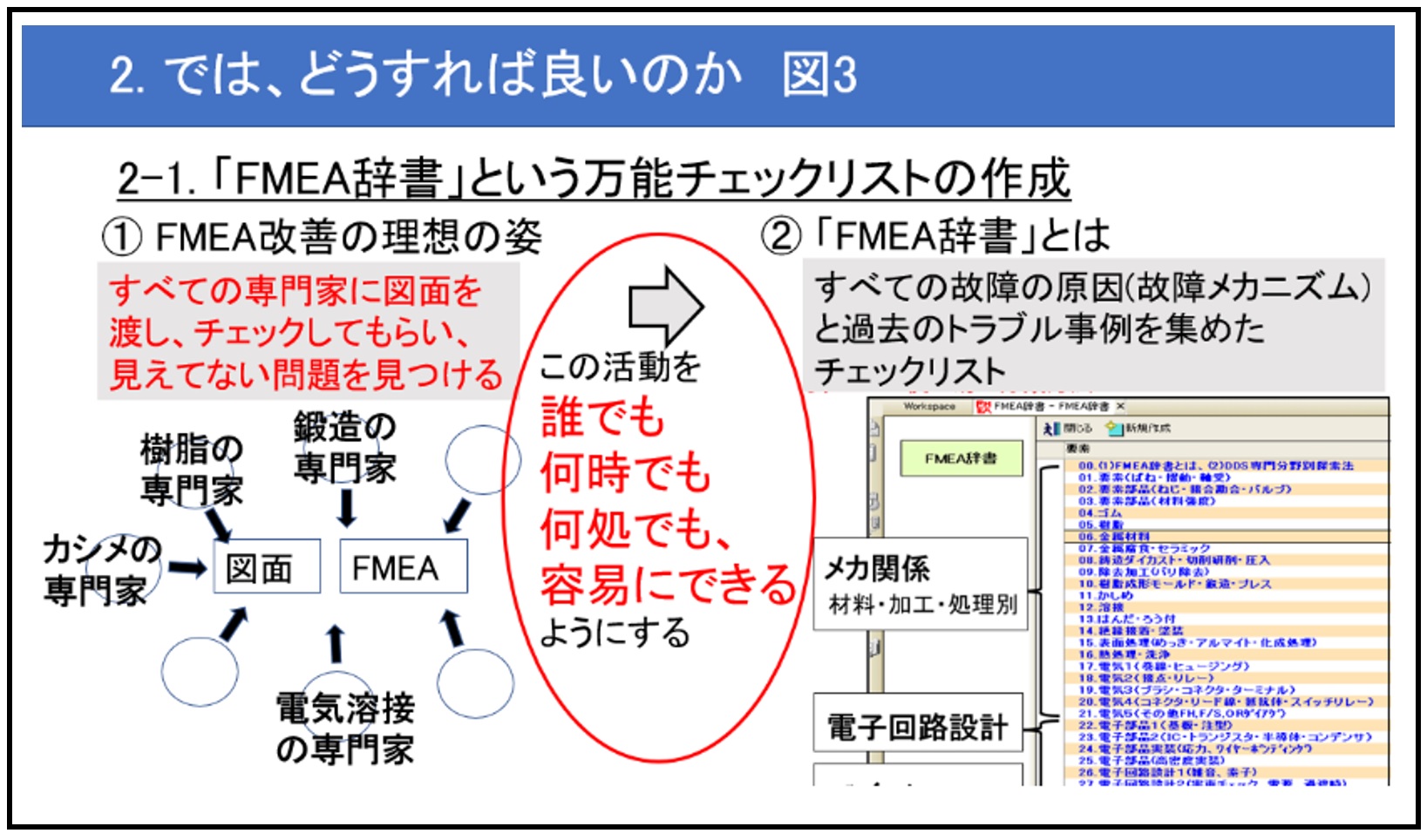 誰でもできる、未然防止手法とは - ものづくりドットコム