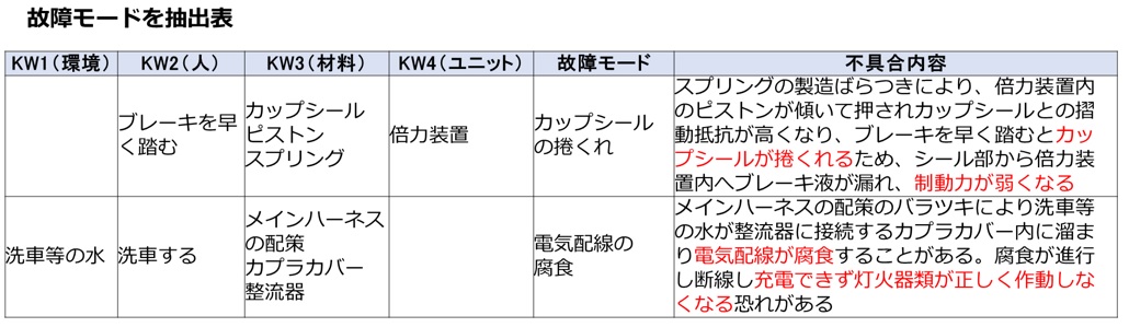 FMEA
