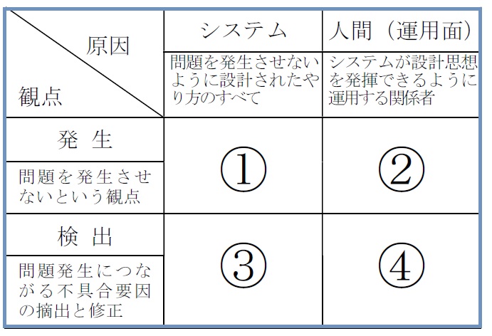 マトリックス図法