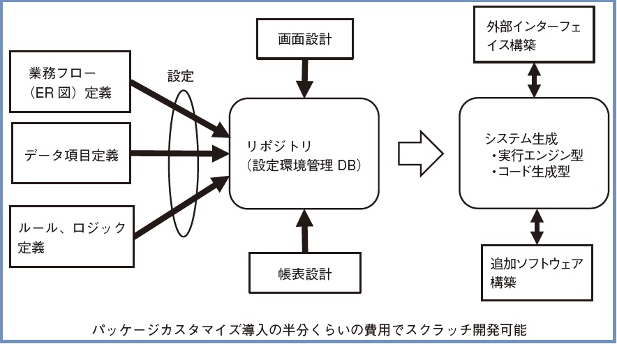 図解でわかるPLMシステムの構築と導入