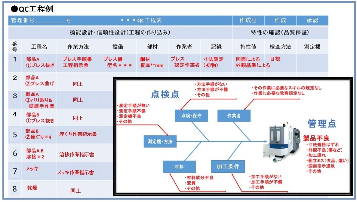 特性要因図