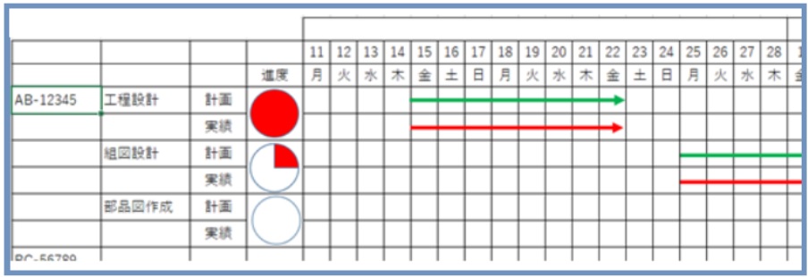 技術マネジメント