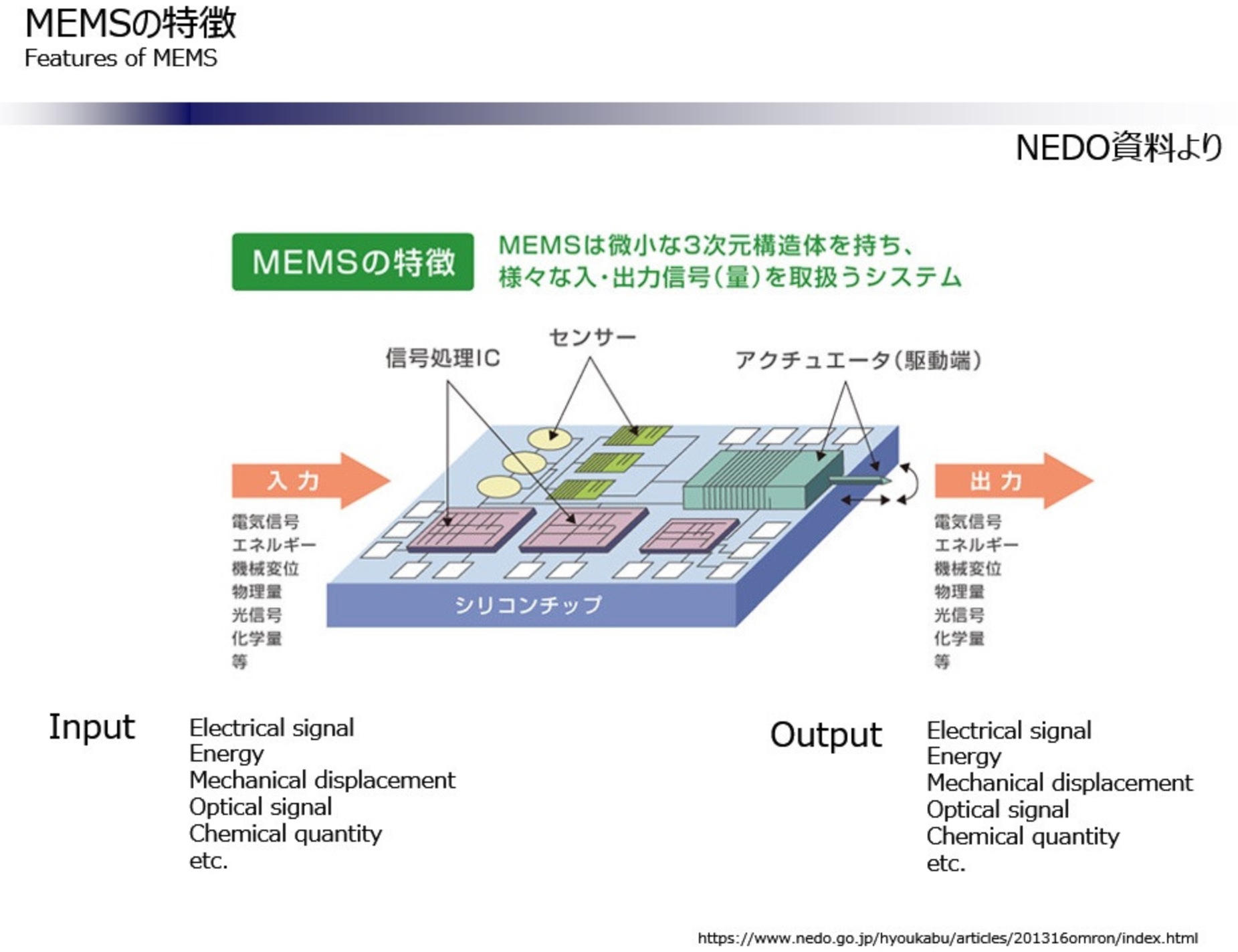 MEMS技術の新規事業応用：小型化、高感度、低消費電力の鍵要素