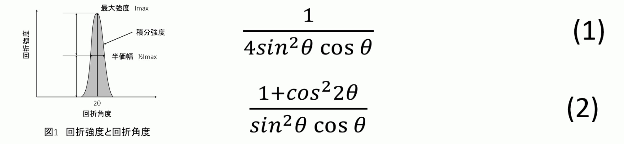 Lorentz因子、吸収因子と温度因子:金属材料基礎講座(その136)