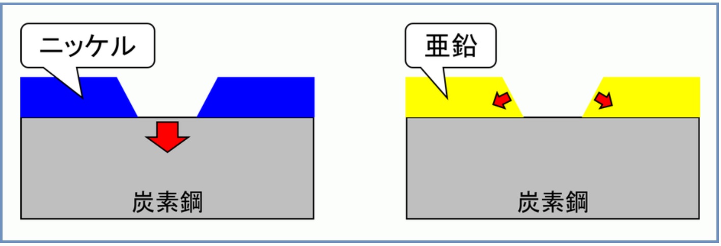 めっき