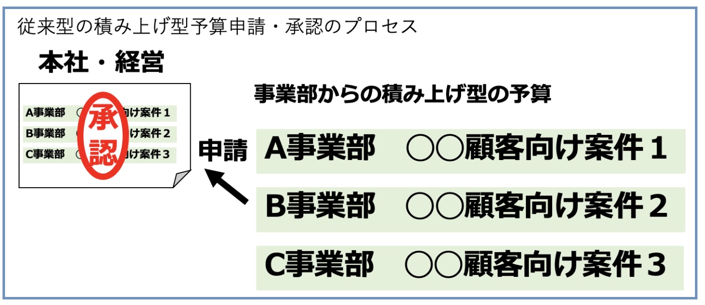 改革をやりきる秘訣とは～技術企業の高収益化:実践的な技術戦略の立て方（その15）