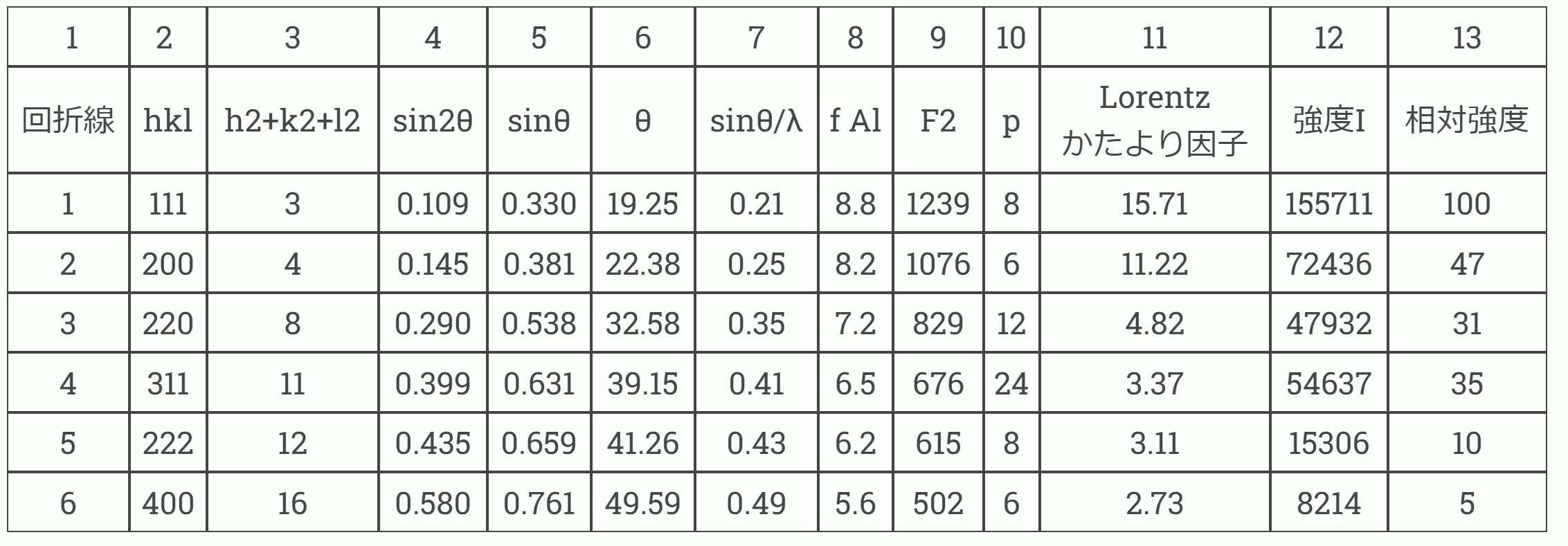 相対強度の計算例:金属材料基礎講座(その138)