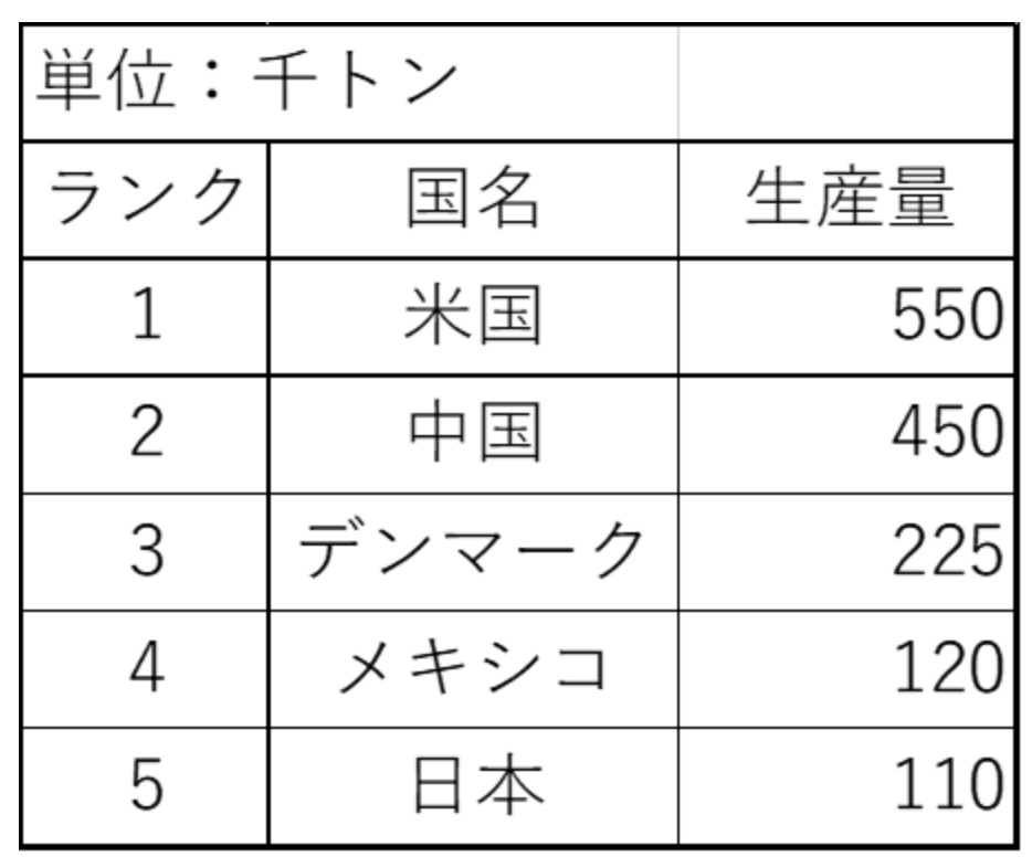 産業材料としての珪藻土とは、わかりやすく解説