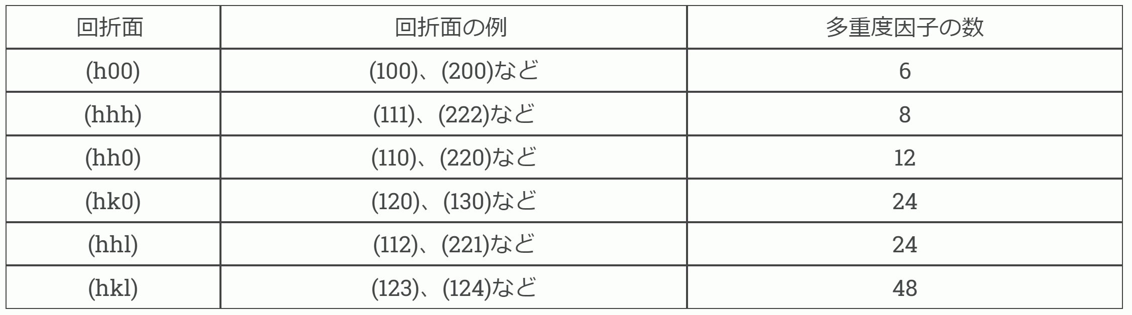 相対強度の計算例:金属材料基礎講座(その138)