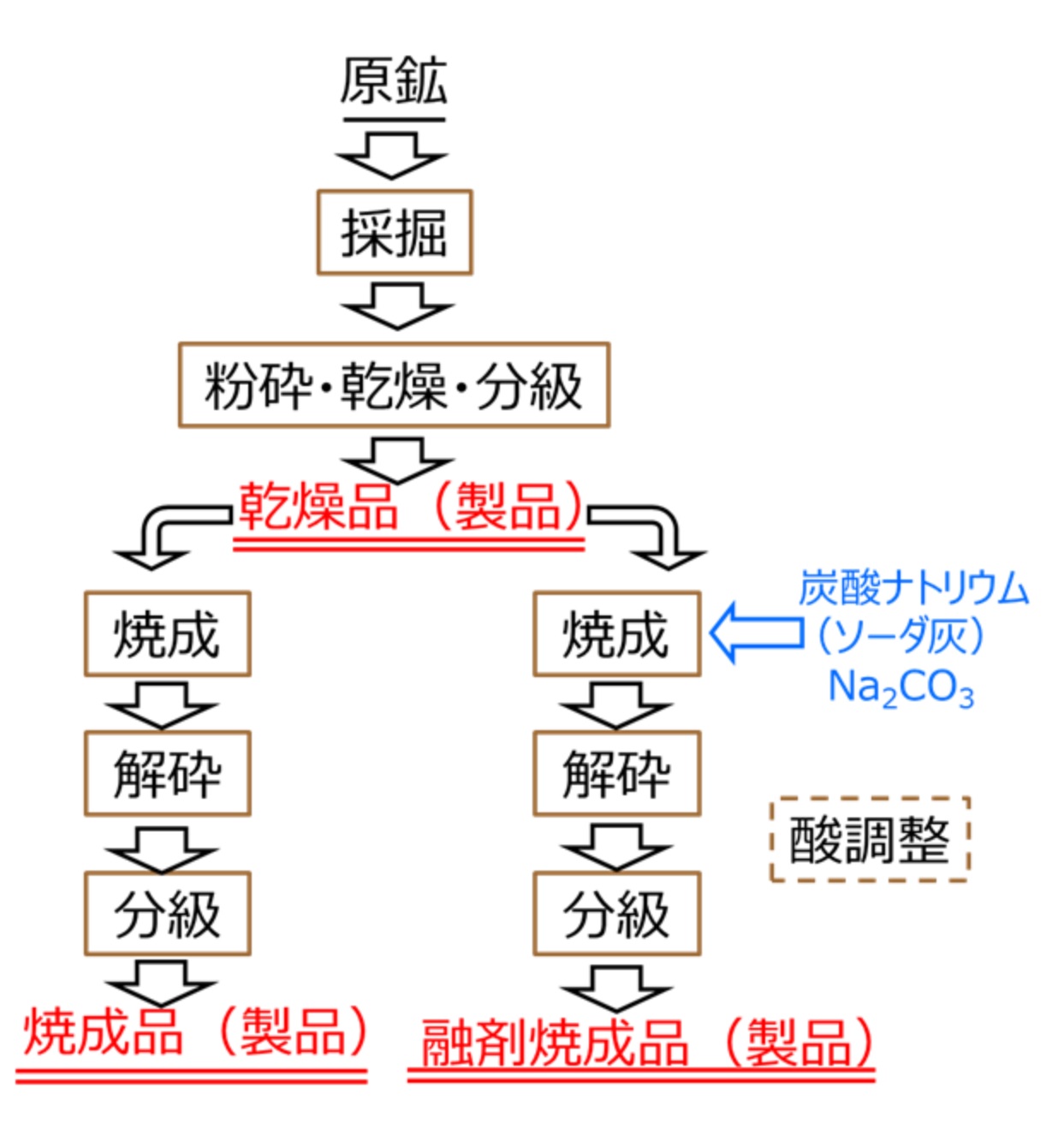 産業材料としての珪藻土とは、わかりやすく解説