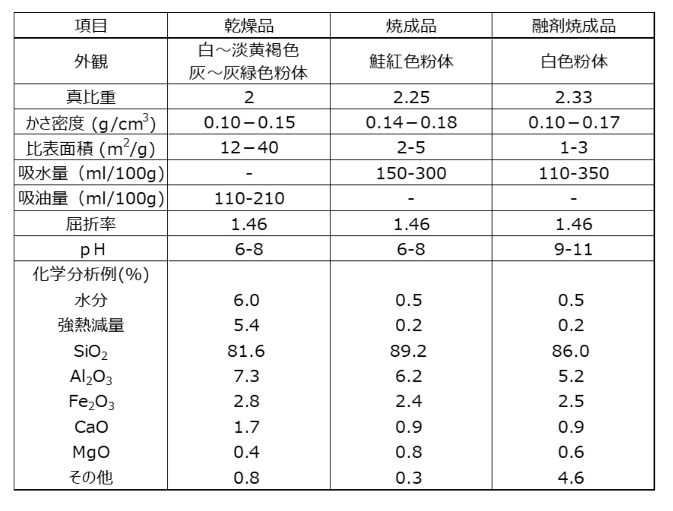 産業材料としての珪藻土とは、わかりやすく解説