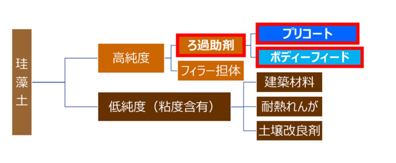 産業材料としての珪藻土とは、わかりやすく解説