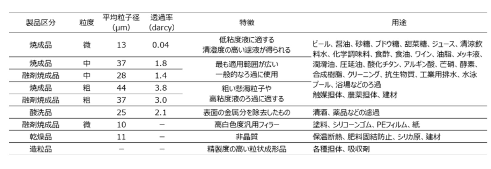 産業材料としての珪藻土とは、わかりやすく解説