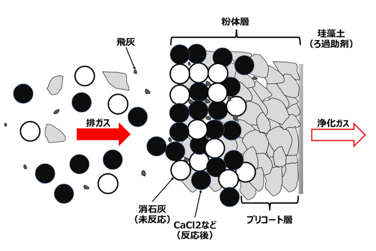 産業材料としての珪藻土とは、わかりやすく解説