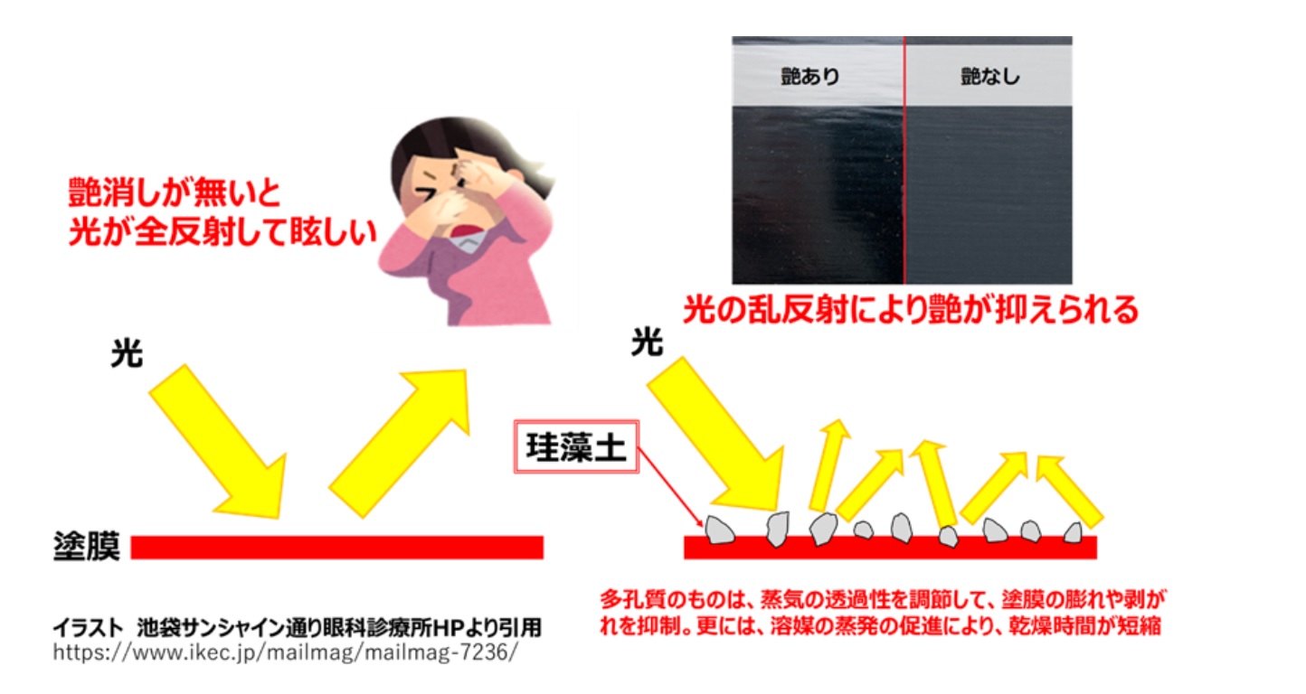 産業材料としての珪藻土とは、わかりやすく解説