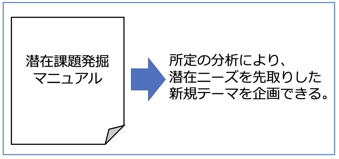 1400件の顧客特許を読んだらどうなるか～技術企業の高収益化:実践的な技術戦略の立て方（その17）