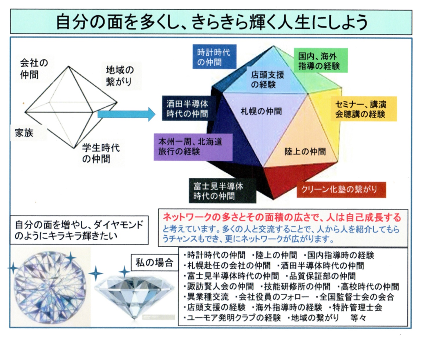 クリーン化について（その136）人財育成（その37）多面的に見たり考えたりする