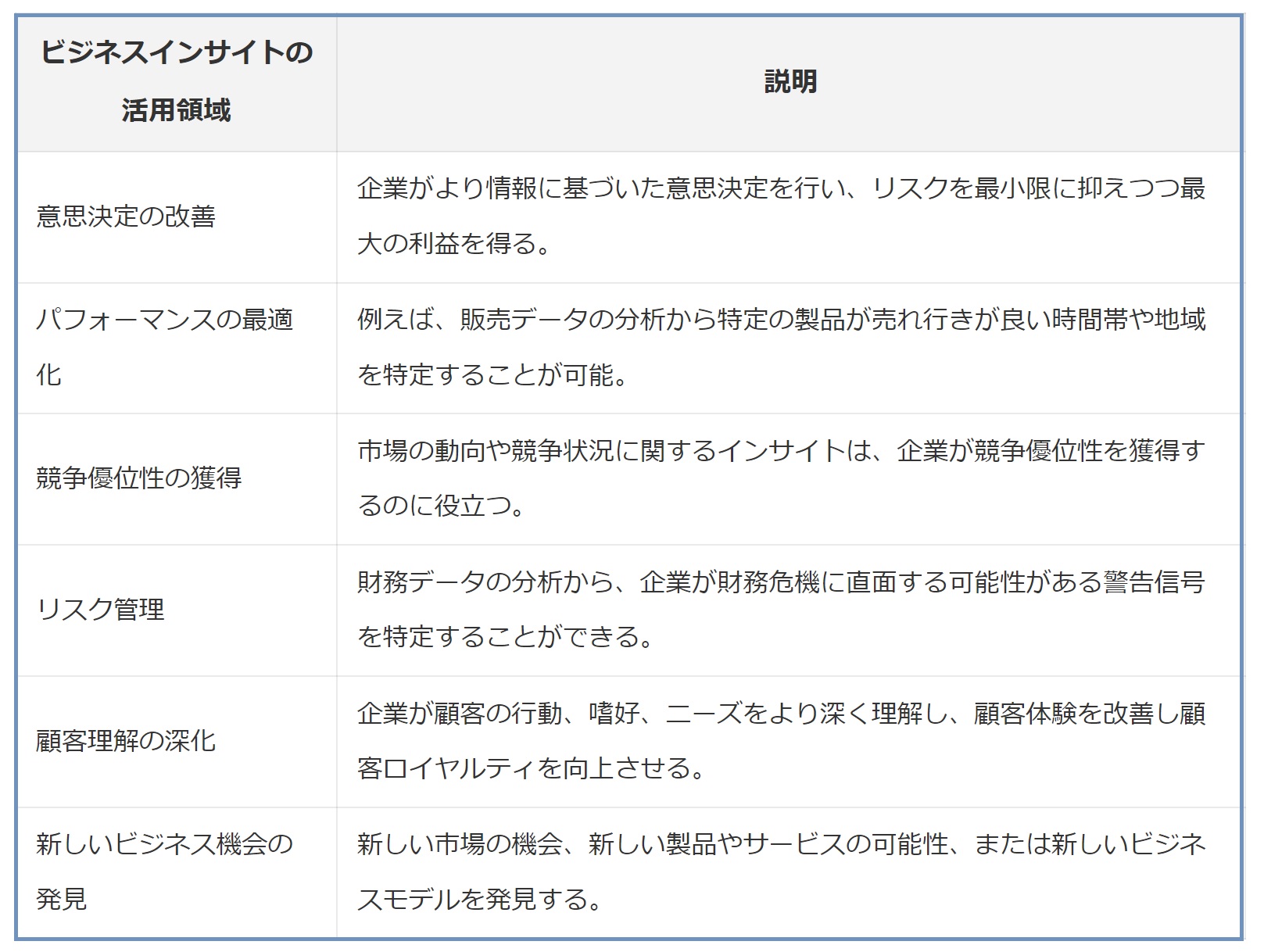 なぜ、データをビジネスインサイトに変換するのが難しいのか：データ分析講座（その330）