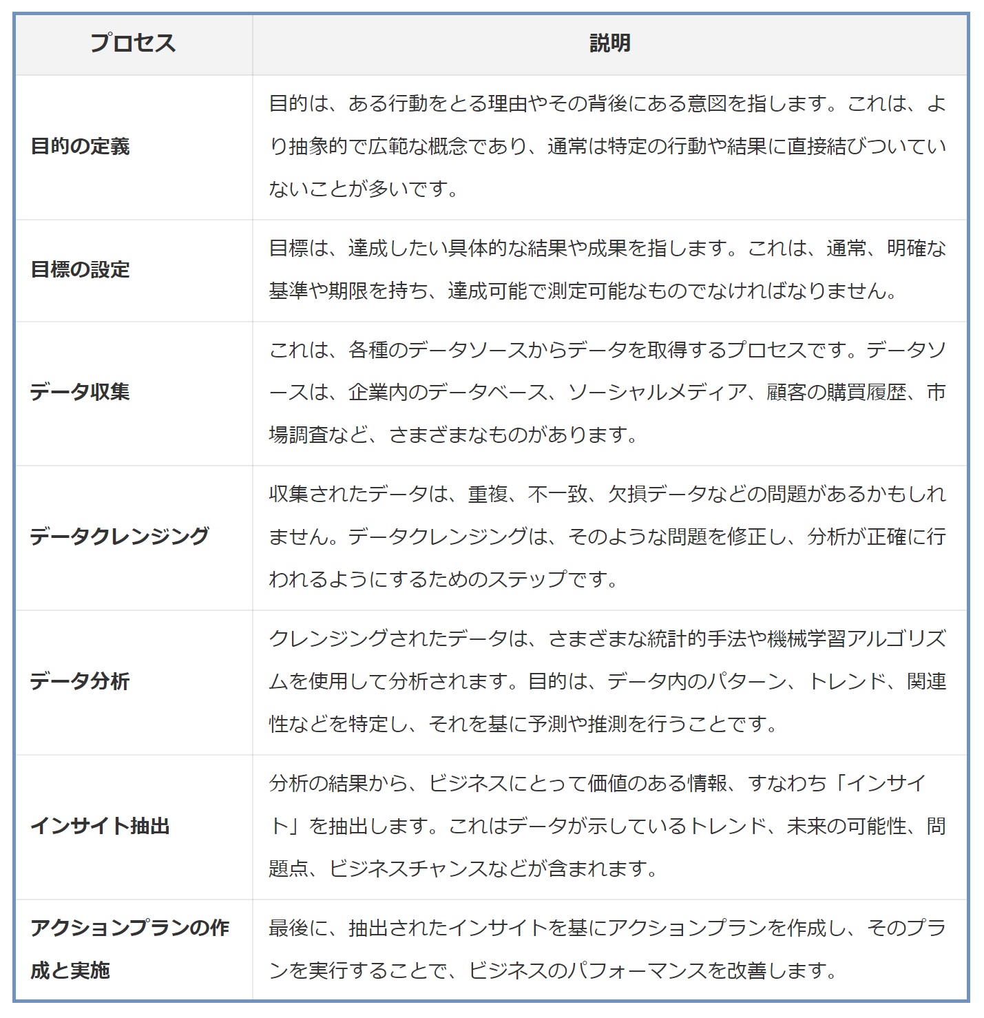 なぜ、データをビジネスインサイトに変換するのが難しいのか：データ分析講座（その330）