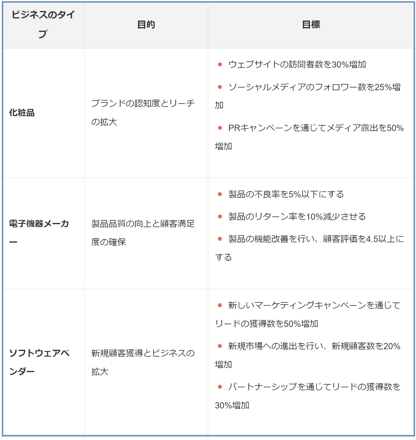 なぜ、データをビジネスインサイトに変換するのが難しいのか：データ分析講座（その330）