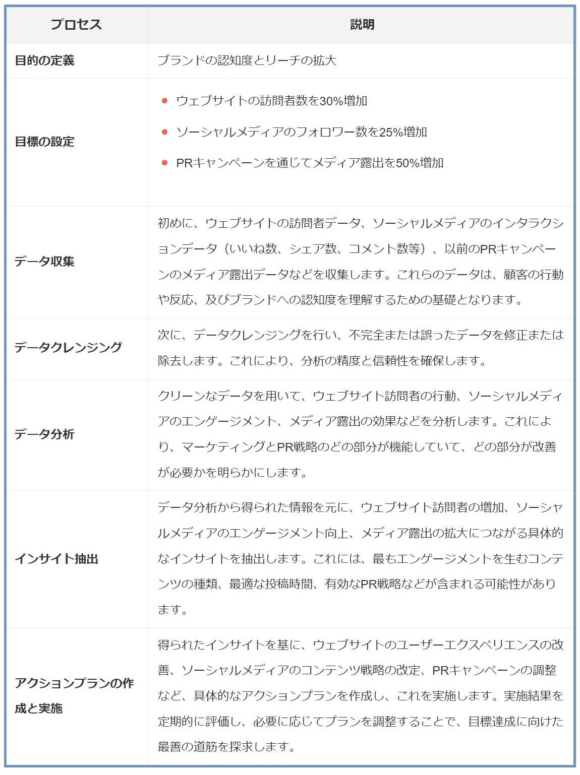 なぜ、データをビジネスインサイトに変換するのが難しいのか：データ分析講座（その330）