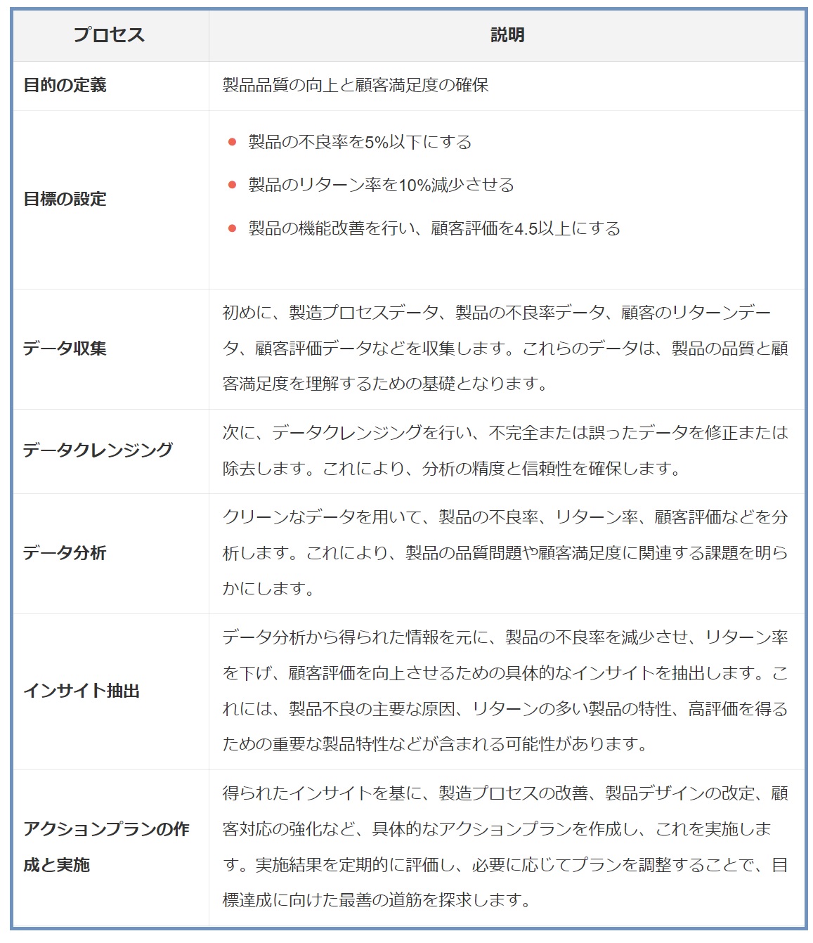 なぜ、データをビジネスインサイトに変換するのが難しいのか：データ分析講座（その330）