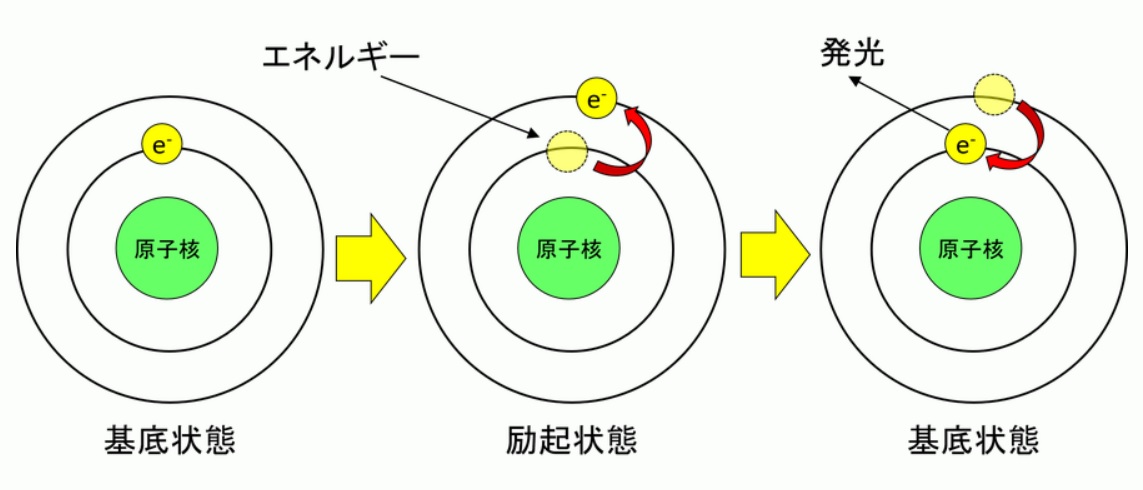 原子スペクトル分析:金属材料基礎講座(その142)