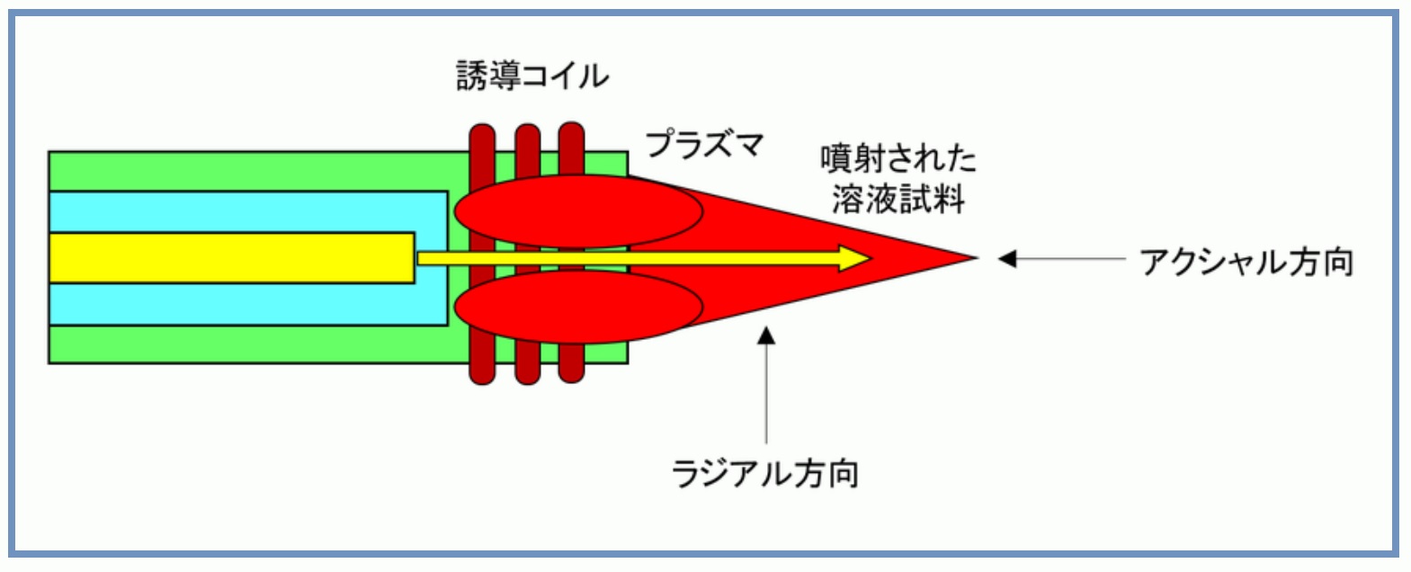 プラズマの観察方向、分光分析の干渉:金属材料基礎講座(その148)