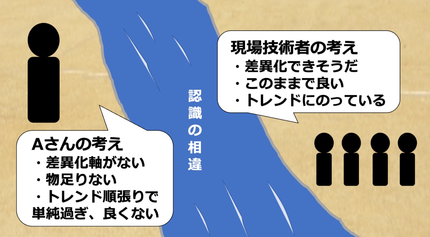 既存事業で儲かってもいないのに新規事業を考えるな～技術企業の高収益化:実践的な技術戦略の立て方（その20）