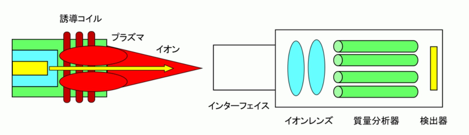 検出器、質量分析:金属材料基礎講座(その153) 分かりやすく解説