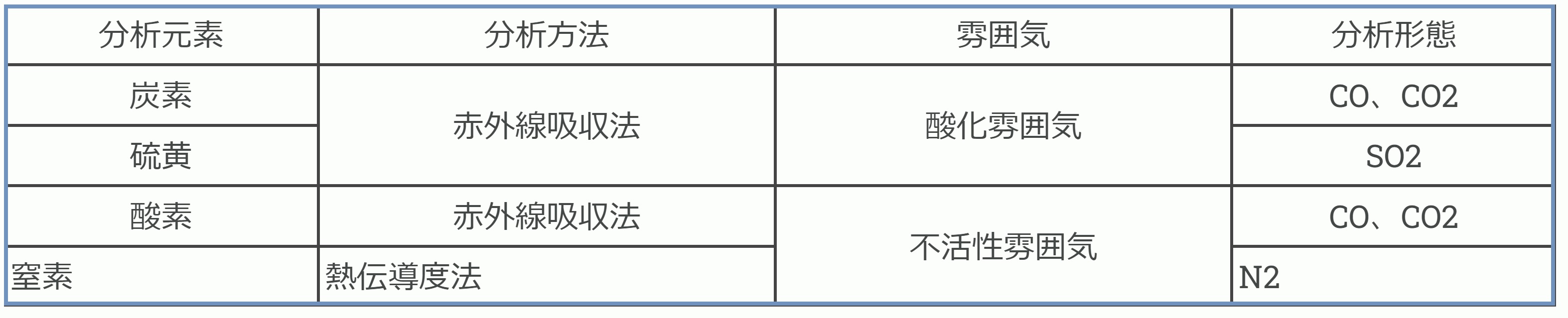 赤外線吸収法:金属材料基礎講座(その154) わかりやすく解説