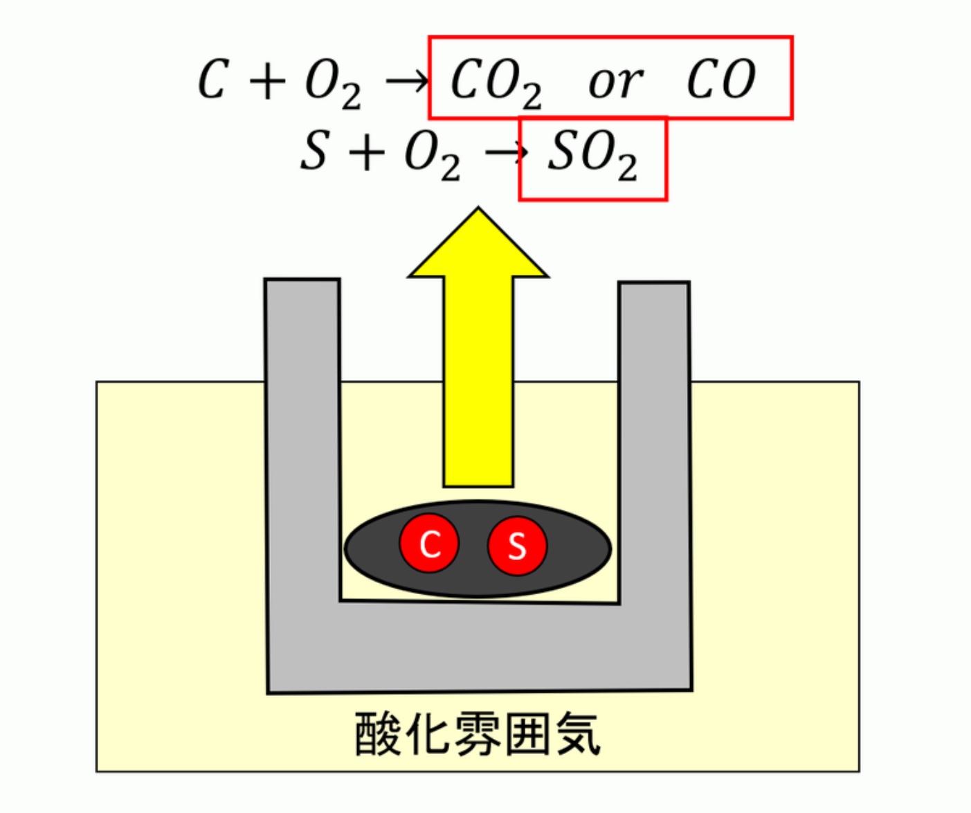 赤外線吸収法:金属材料基礎講座(その154) わかりやすく解説